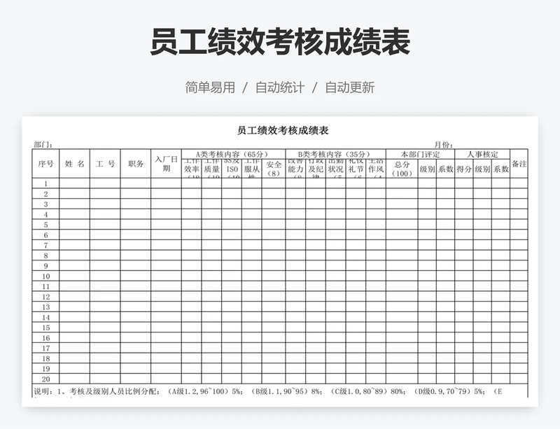 员工绩效考核成绩表