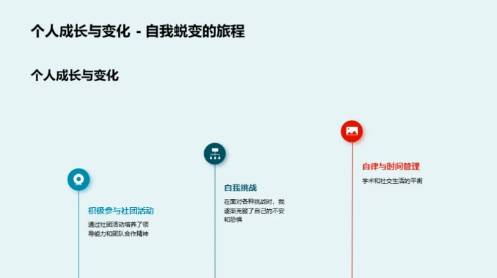 大学生活的启示