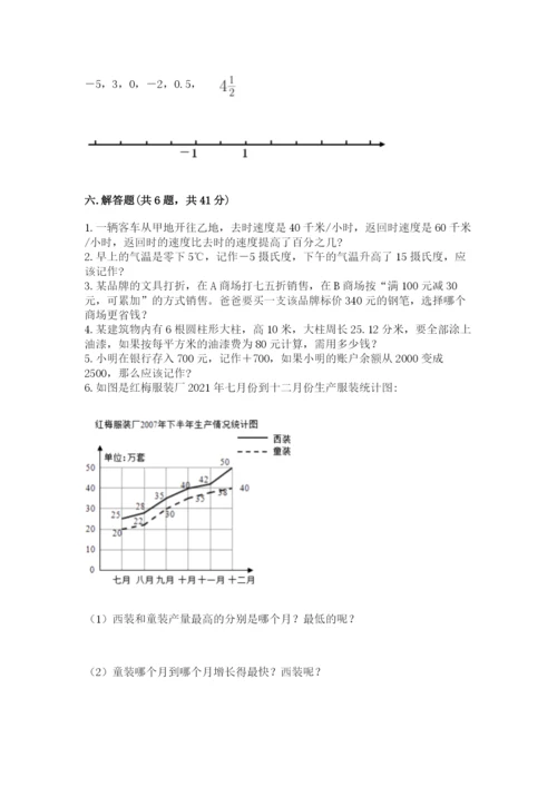 冀教版小学六年级下册数学期末综合素养测试卷（考点提分）.docx