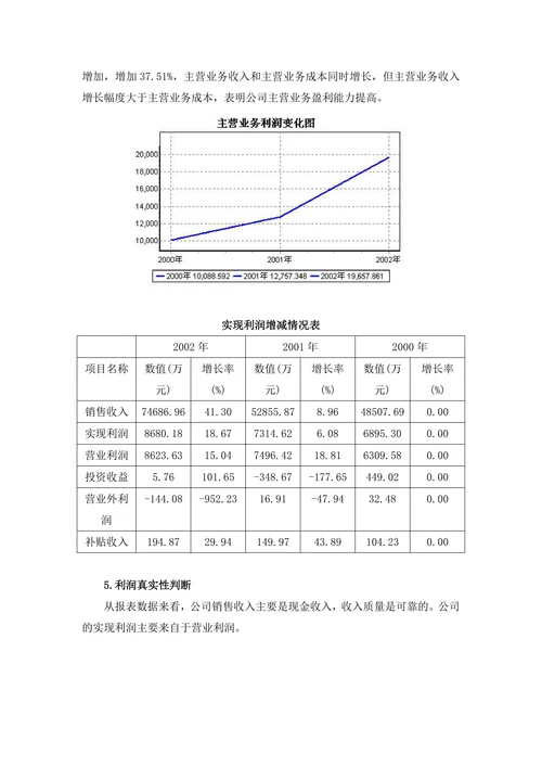 企业财务分析报告经营模板