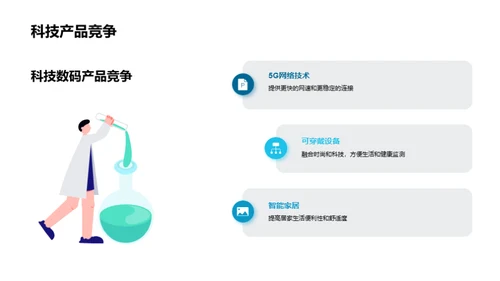 科创新潮：竞争解读