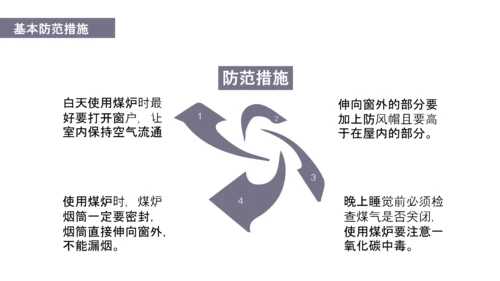 预防煤气中毒宣传教育PPT课件