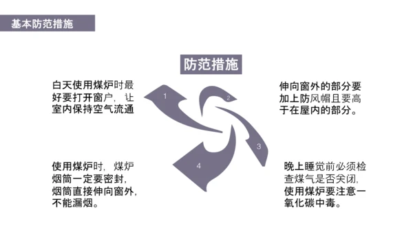 预防煤气中毒宣传教育PPT课件