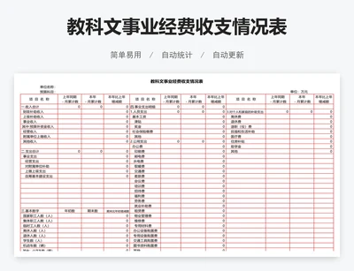 教科文事业经费收支情况表