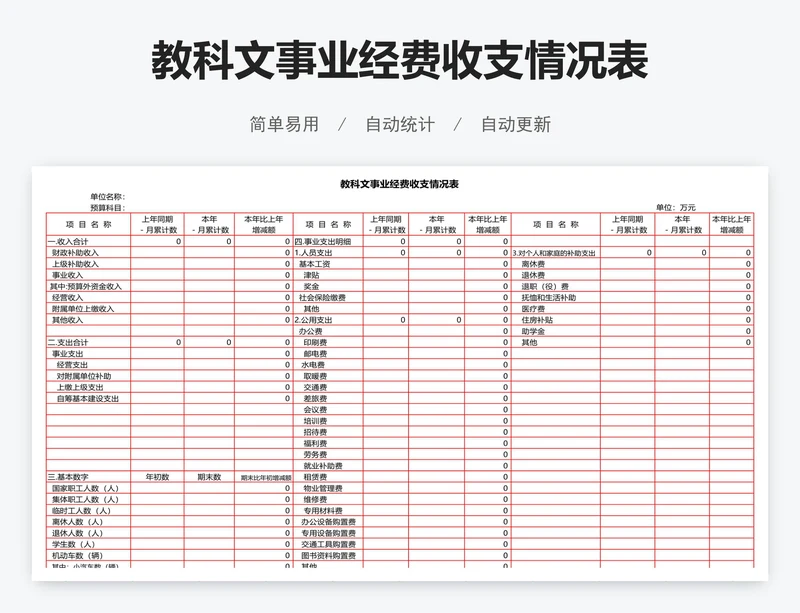 教科文事业经费收支情况表