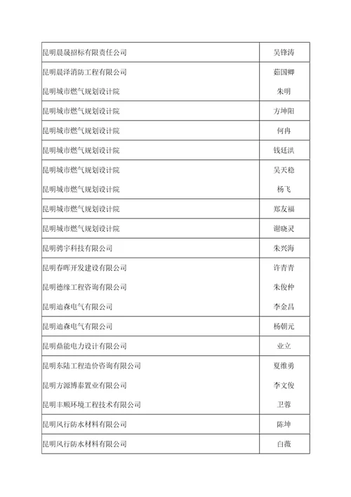 2017年云南省建筑工程系列中级专业技术职务评审会结果