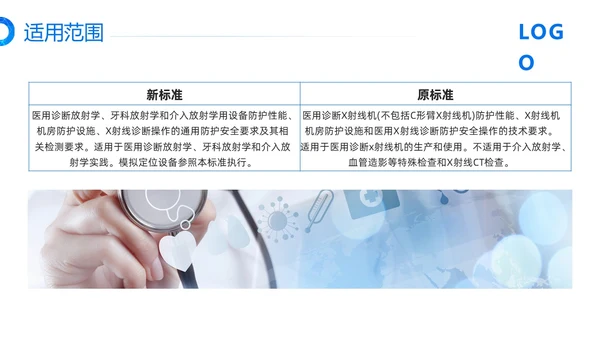 蓝色简约放射防护培训PPT模板宣传PPT动态PPT安全培训