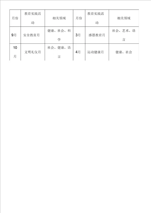 “健康教育园本课程建设实施方案