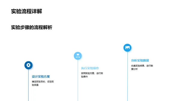 科学实验之魅力