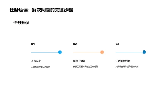 成绩辉煌，挑战未来