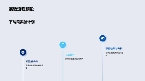 化学实验演进纵览