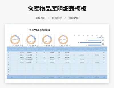 仓库物品库明细表模板