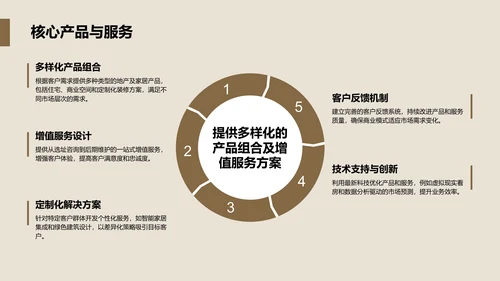 商务风地产家居商业计划书PPT模板