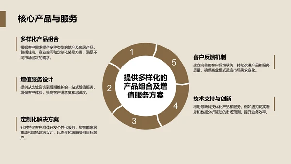 商务风地产家居商业计划书PPT模板