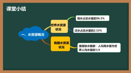 4.1 爱护水资源(共23张PPT)-2023-2024学年九年级化学同步课件（人教版）