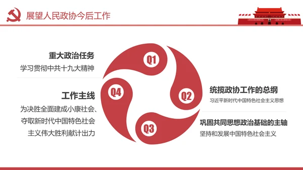 两会数读政协常委会工作报告PPT