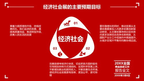 两会政府工作教学报告PPT