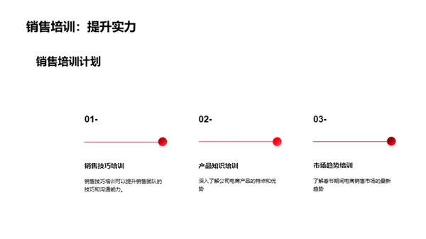 春节电商销售策略