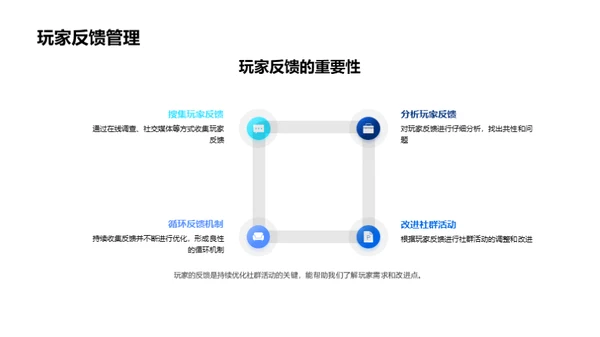 激发游戏社群生机