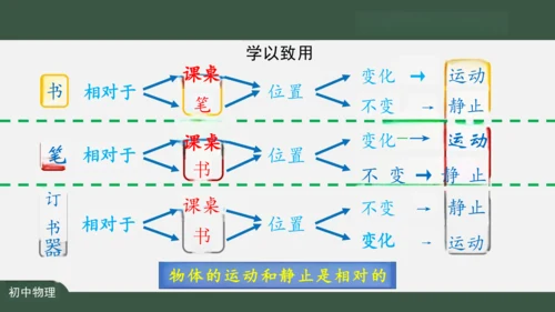 人教版 初中物理 八年级上册 第一章 机械运动 1.2 运动的描述 课件（共24张PPT）