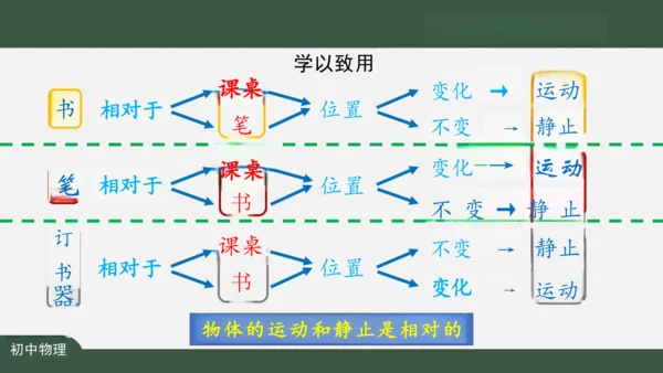 人教版 初中物理 八年级上册 第一章 机械运动 1.2 运动的描述 课件（共24张PPT）