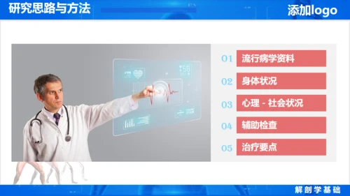 人体奥秘医学解剖学学术论文通用PPT模版