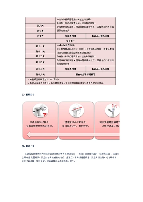 四川大学考研专业课强化特训面授班