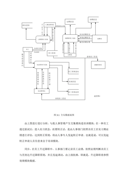 人力资源管理系统数据库课程设计样本.docx