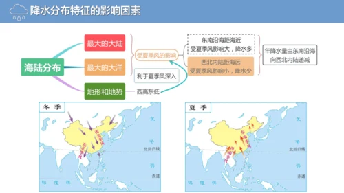 2.2.2中国的降水（课件288张）-人教版八年级地理上册