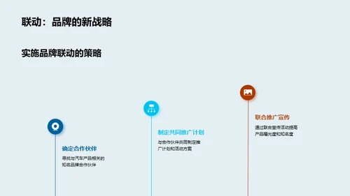 电商视角下汽车销售策略