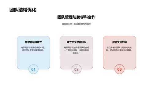 药物开发的蛋白质工程PPT模板