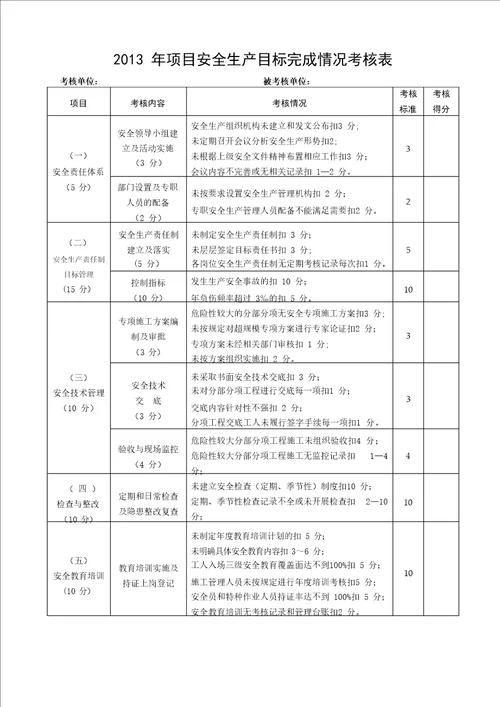 安全生产目标完成情况考核表