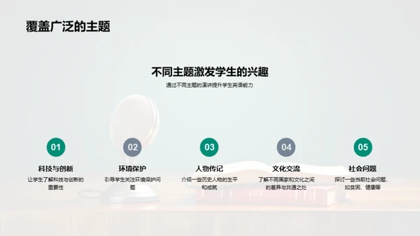 英语演讲的艺术