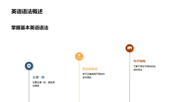 英语学习资源分享