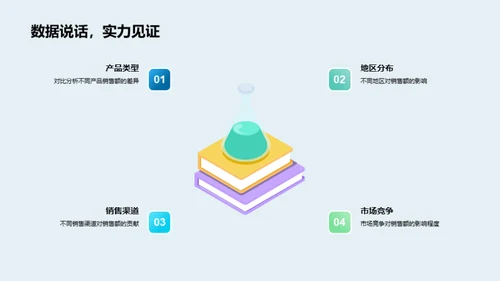 房产销售绩效与策略