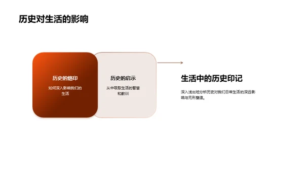 历史的印记