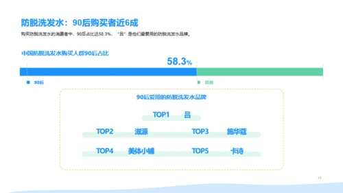 2021年90后脱发调研报告