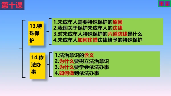 七下道德与法治复习课件 课件(共53张PPT)