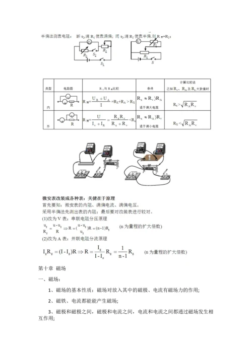 高二物理期末复习知识点总结.docx