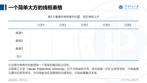 河南理工大学-袁硕-答辩PPT