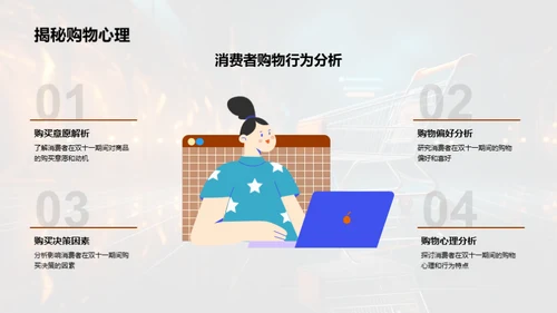 双十一保险销售策略