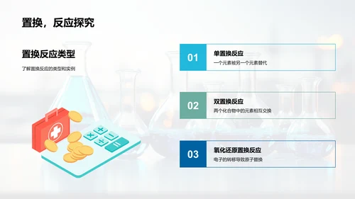 化学反应：原理与应用