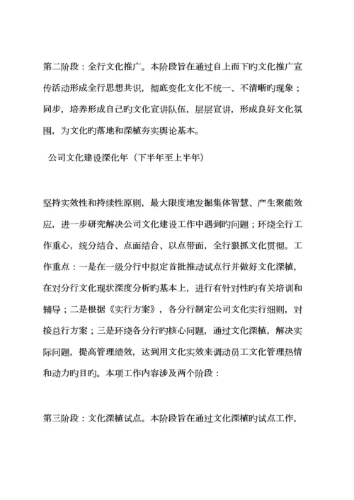 活动专题方案之银行企业文化专题方案.docx