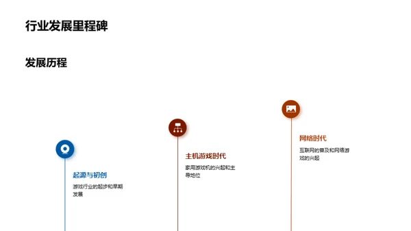 游戏行业洞察