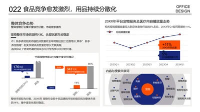 复杂数据展示图条形图折线图