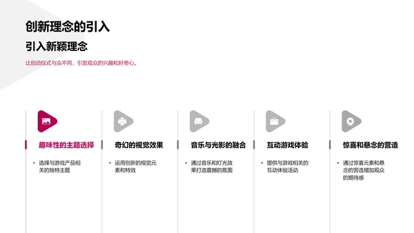 游戏启动仪式策略