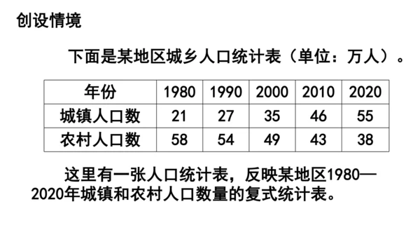 8.2 复式条形统计图课件(共23张PPT)四年级下册数学人教版