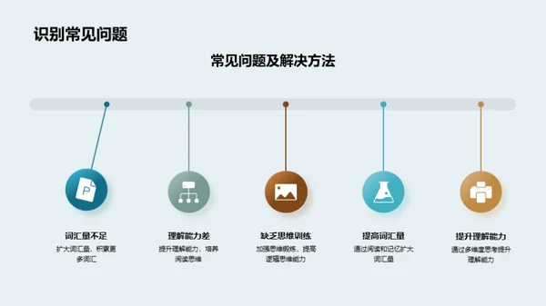 提升英语阅读技巧