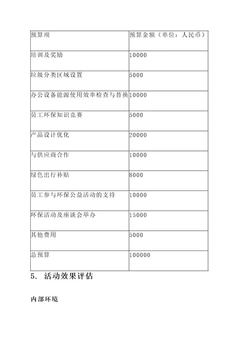 保护环境企业活动方案