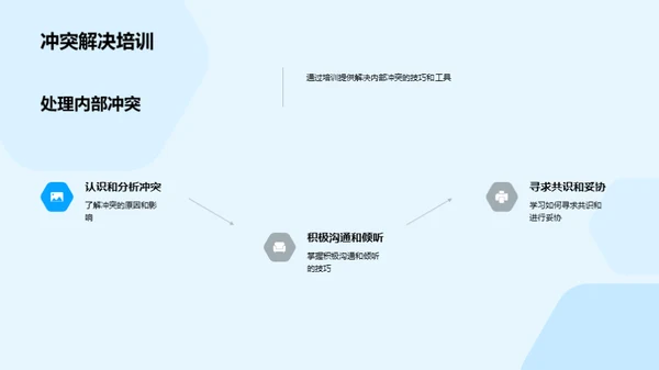 餐饮管理卓越之道